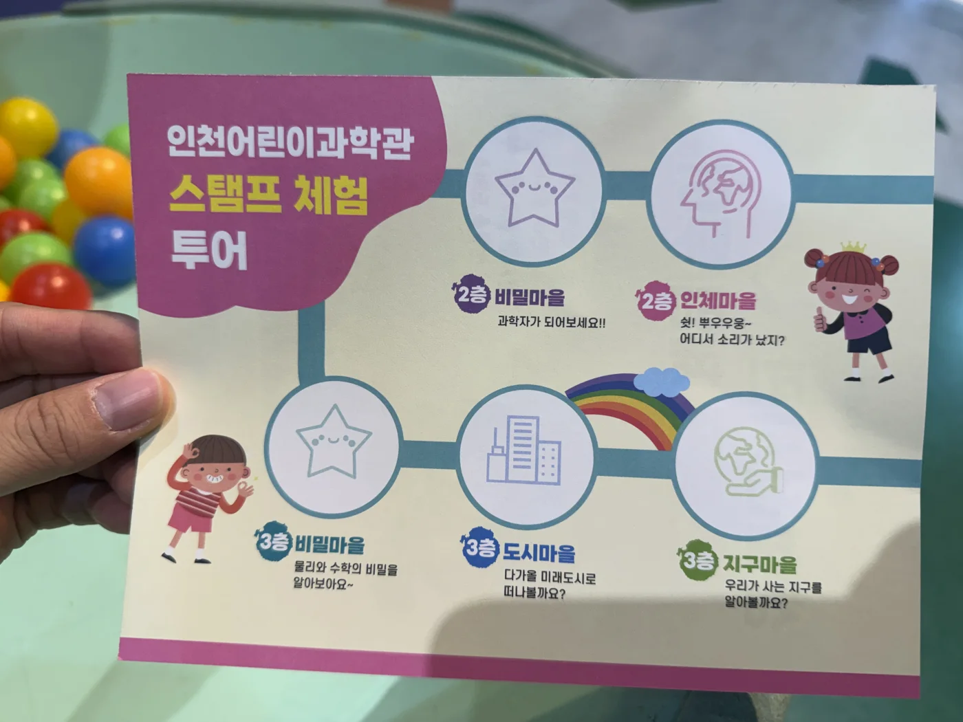 인천어린이과학관 스탬프 체험 투어 카드, 2층과 3층 전시관 다섯 곳 표시